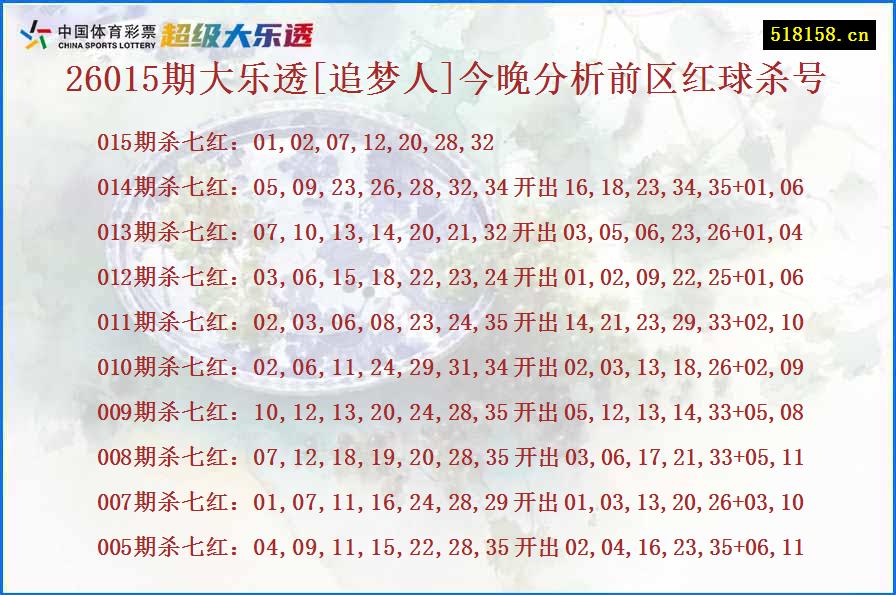 26015期大乐透[追梦人]今晚分析前区红球杀号