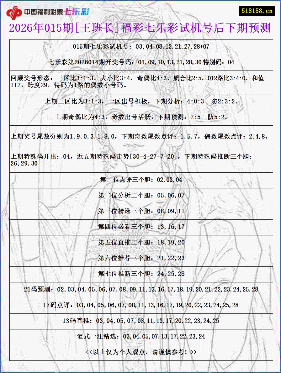 2026年015期[王班长]福彩七乐彩试机号后下期预测