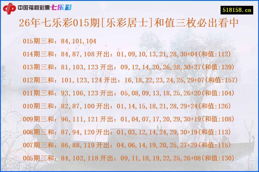 26年七乐彩015期[乐彩居士]和值三枚必出看中