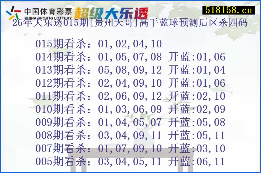 26年大乐透015期[贵州天哥]高手蓝球预测后区杀四码