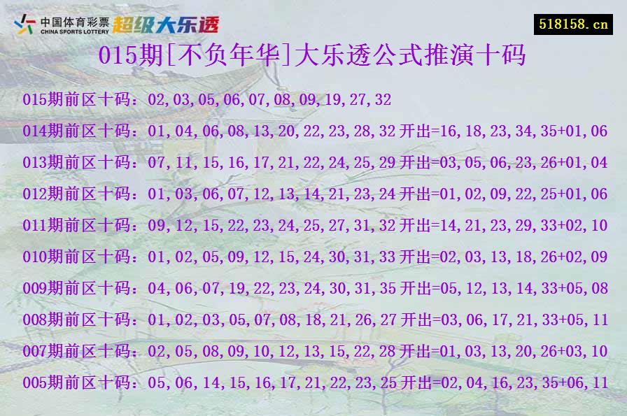 015期[不负年华]大乐透公式推演十码