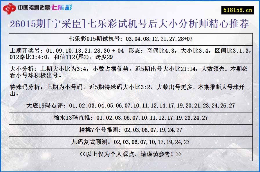 26015期[宁采臣]七乐彩试机号后大小分析师精心推荐