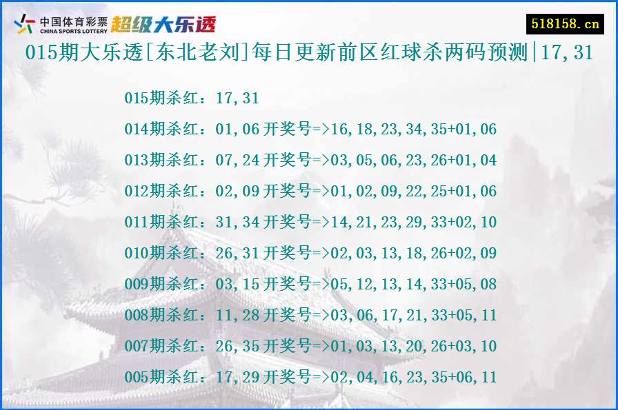 015期大乐透[东北老刘]每日更新前区红球杀两码预测|17,31