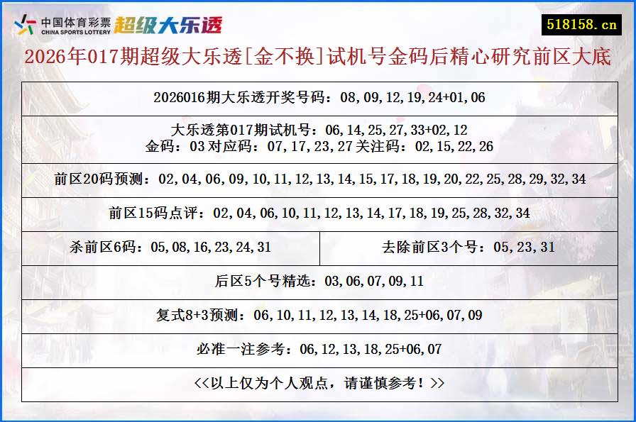 2026年017期超级大乐透[金不换]试机号金码后精心研究前区大底