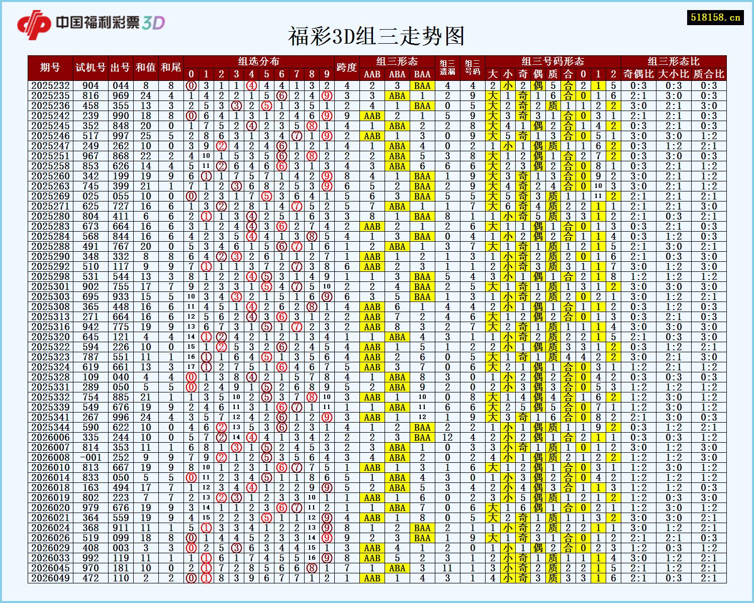 福彩3D组三走势图