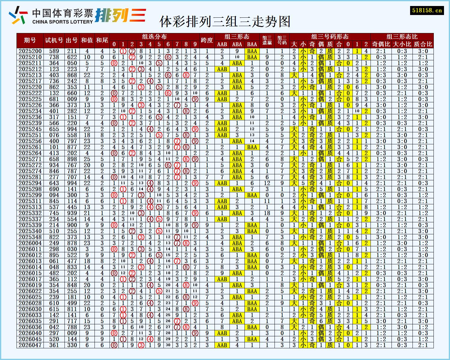 体彩排列三组三走势图