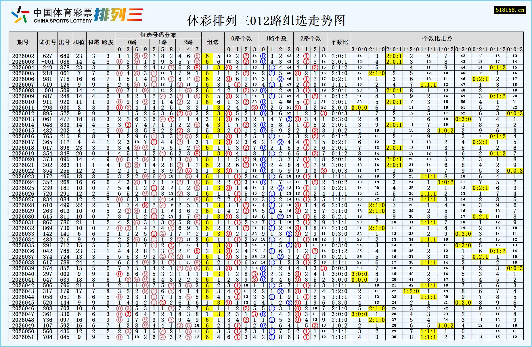 体彩排列三012路组选走势图