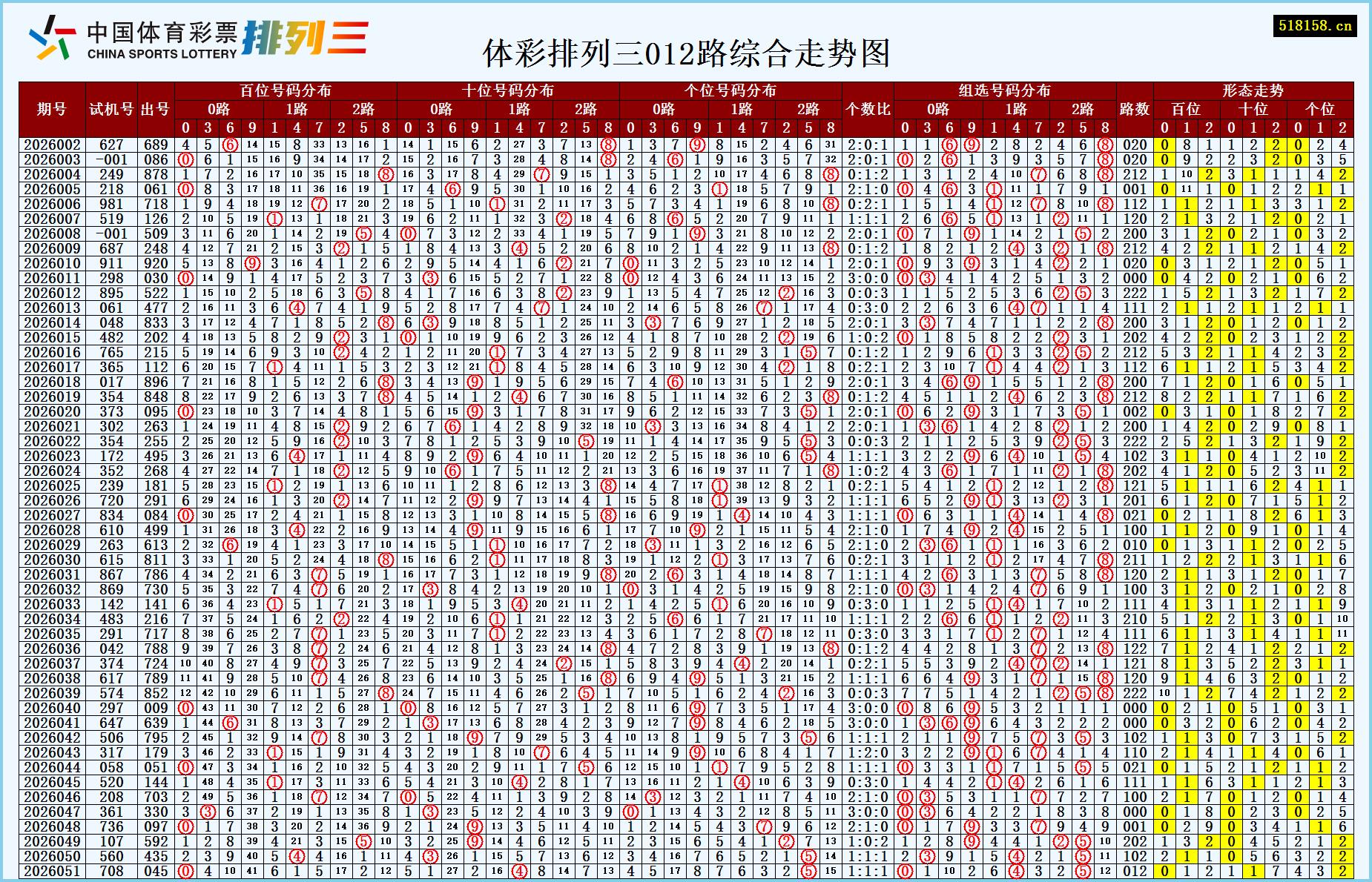 体彩排列三012路综合走势图