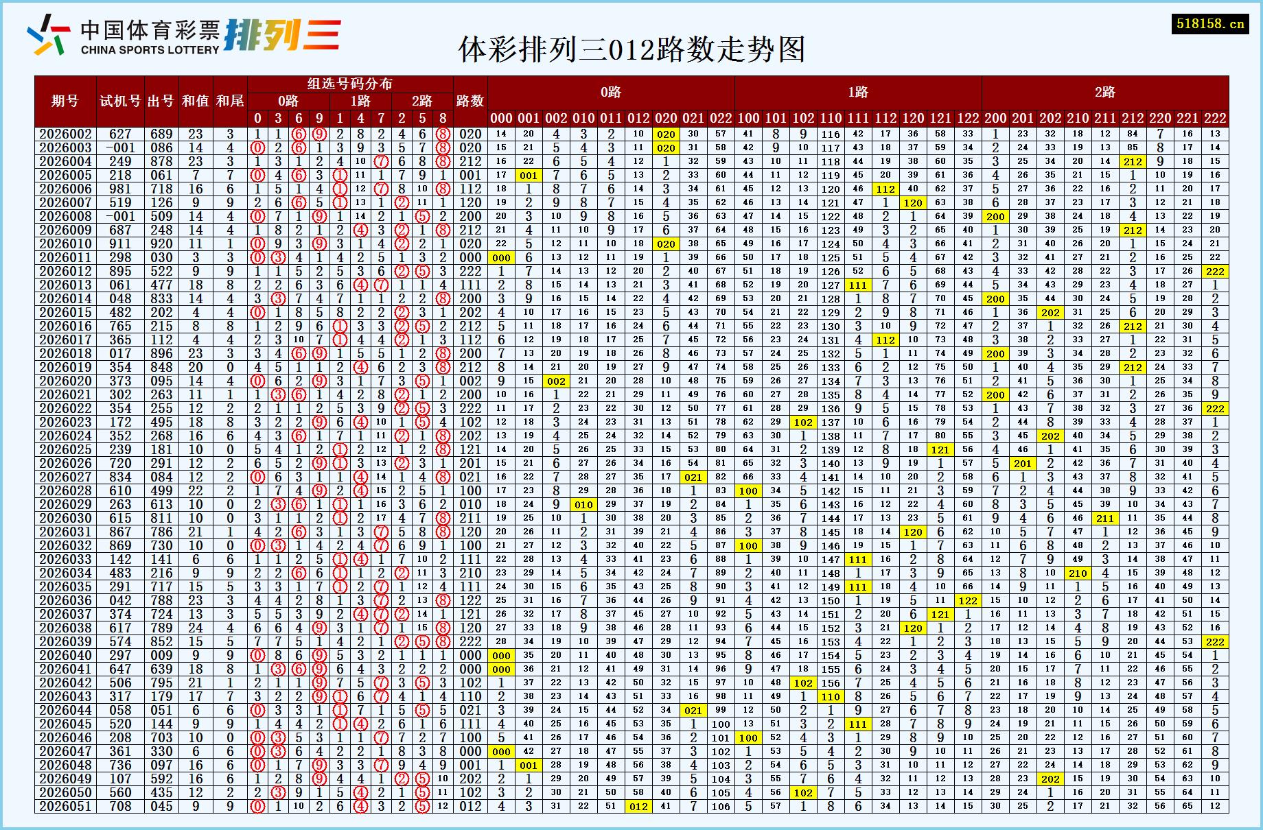 体彩排列三012路数走势图