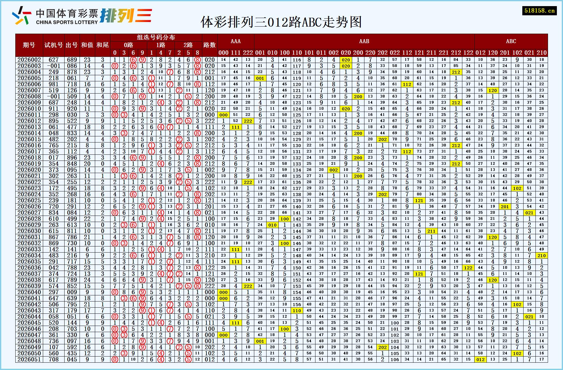体彩排列三012路ABC走势图