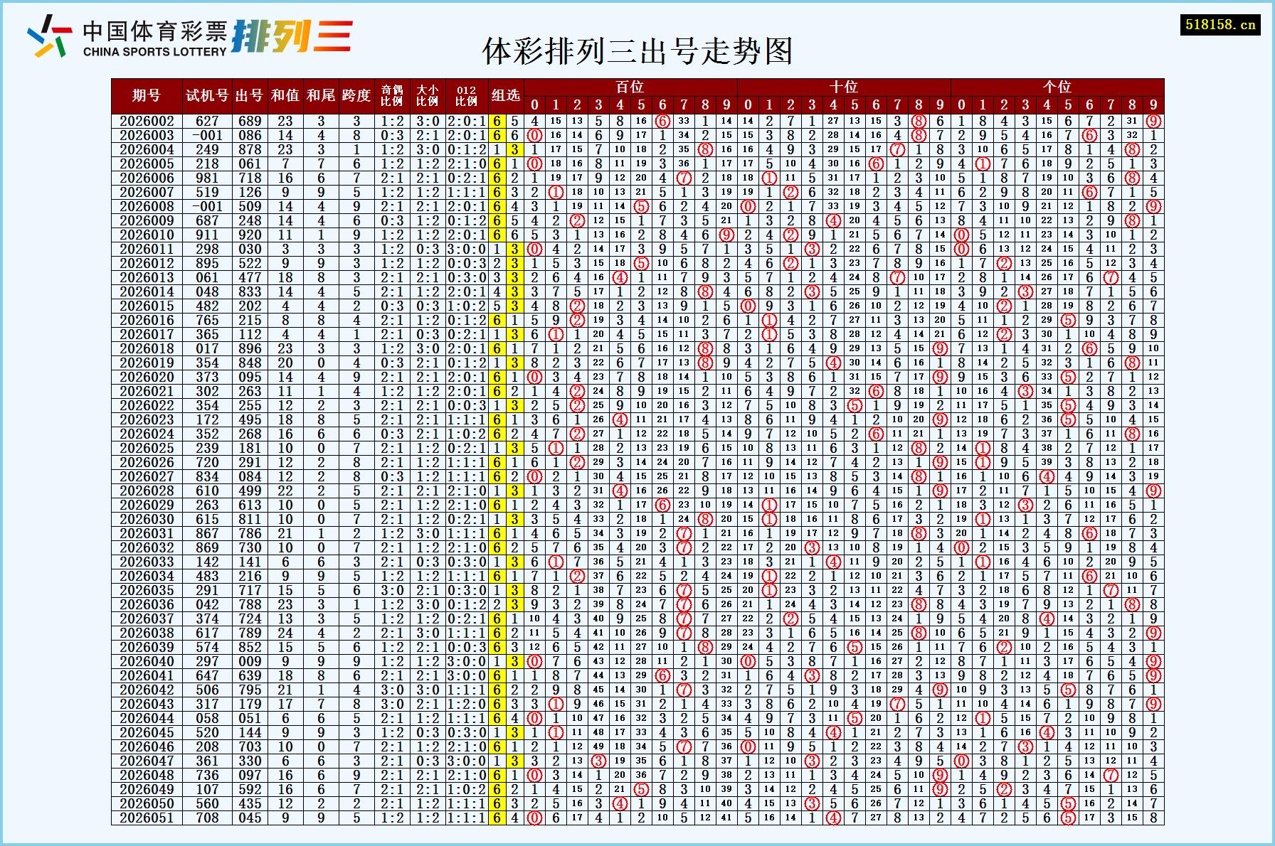 体彩排列三出号走势图