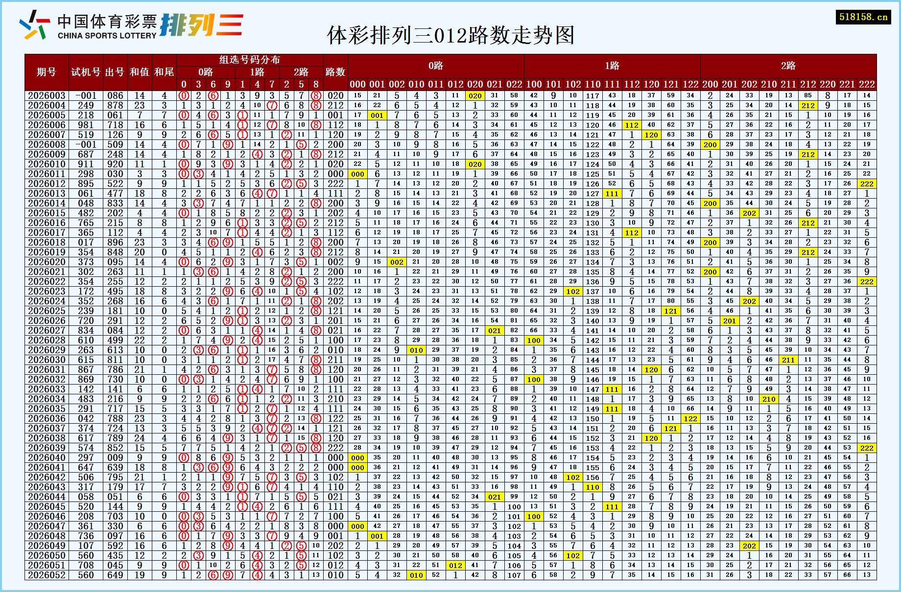 体彩排列三012路数走势图