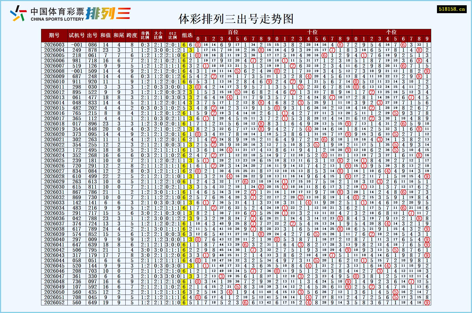 体彩排列三出号走势图