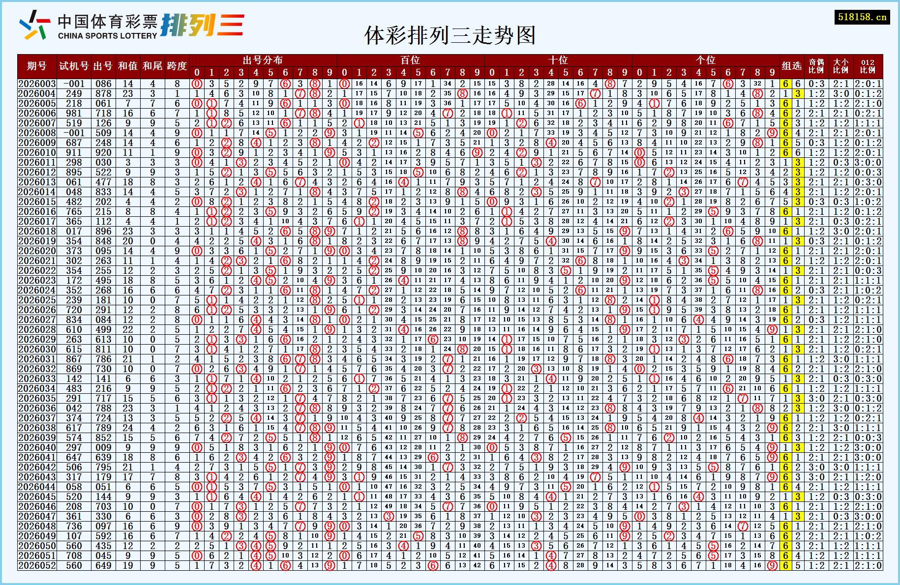 体彩排列三走势图