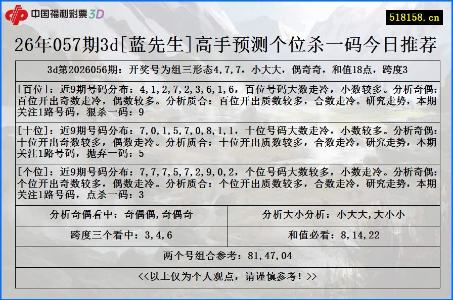 26年057期3d[蓝先生]高手预测个位杀一码今日推荐