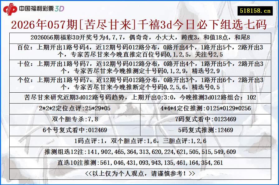 2026年057期[苦尽甘来]千禧3d今日必下组选七码