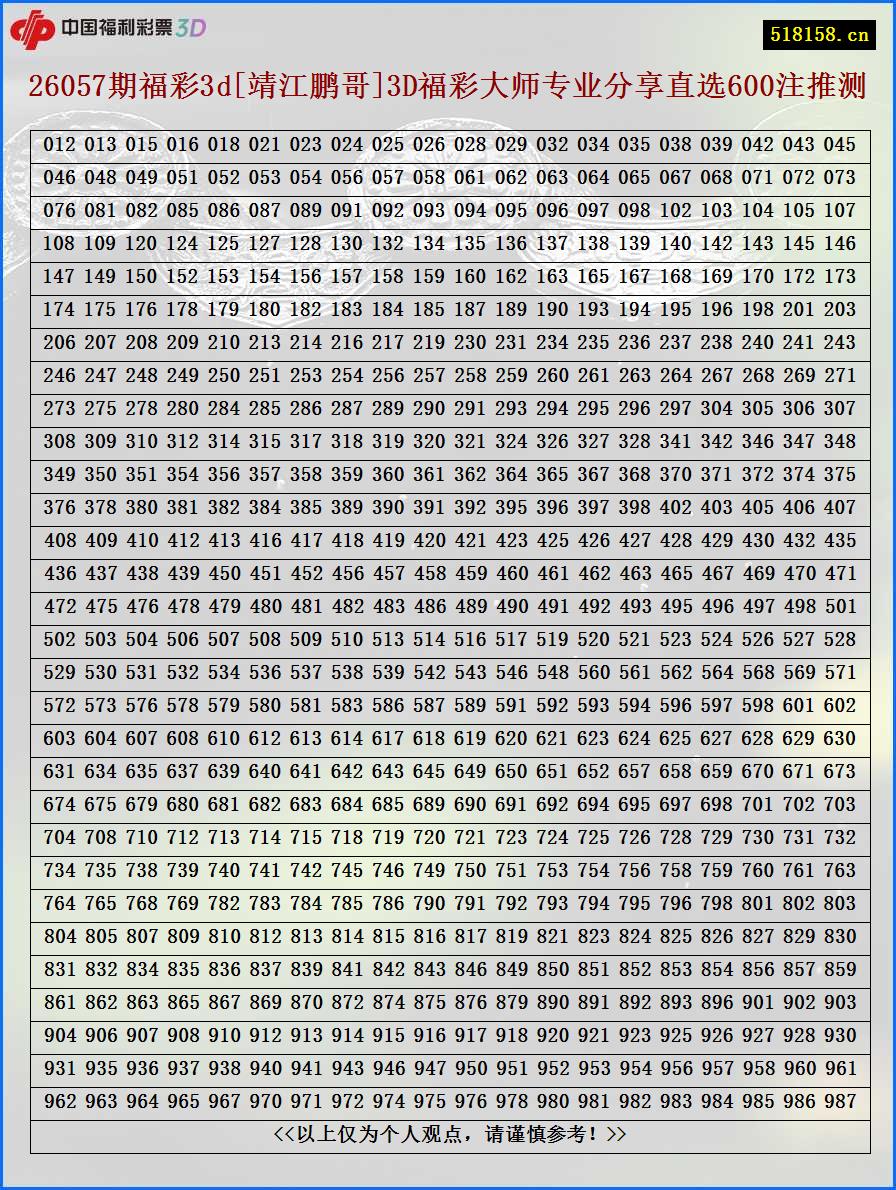 26057期福彩3d[靖江鹏哥]3D福彩大师专业分享直选600注推测