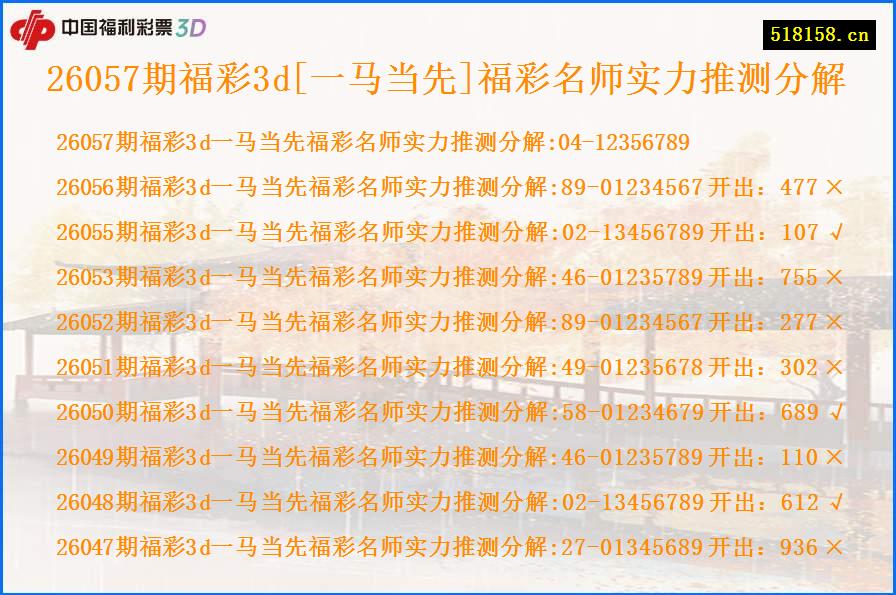 26057期福彩3d[一马当先]福彩名师实力推测分解