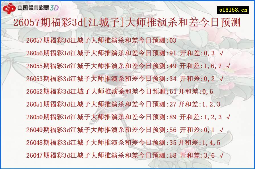 26057期福彩3d[江城子]大师推演杀和差今日预测