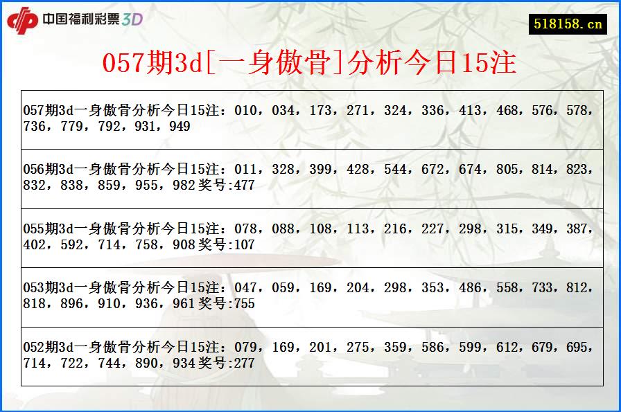 057期3d[一身傲骨]分析今日15注