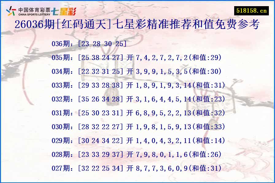 26036期[红码通天]七星彩精准推荐和值免费参考