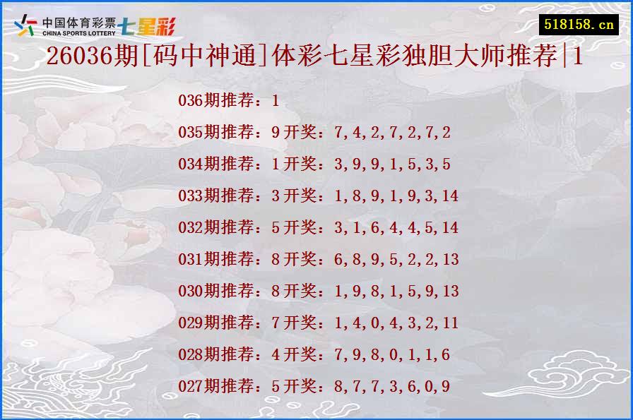 26036期[码中神通]体彩七星彩独胆大师推荐|1
