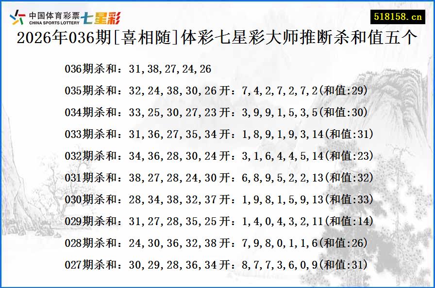 2026年036期[喜相随]体彩七星彩大师推断杀和值五个