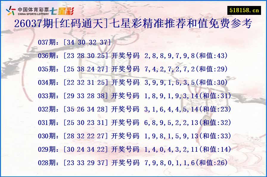 26037期[红码通天]七星彩精准推荐和值免费参考
