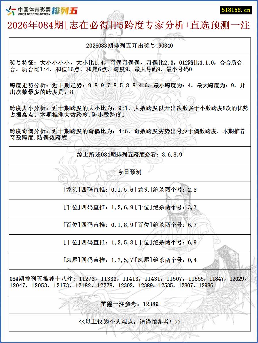 2026年084期[志在必得]P5跨度专家分析+直选预测一注