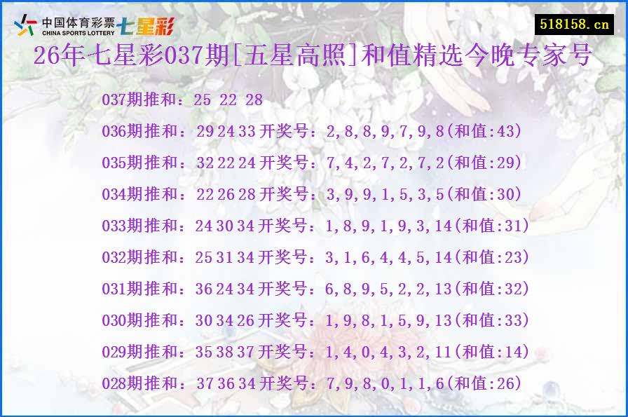 26年七星彩037期[五星高照]和值精选今晚专家号