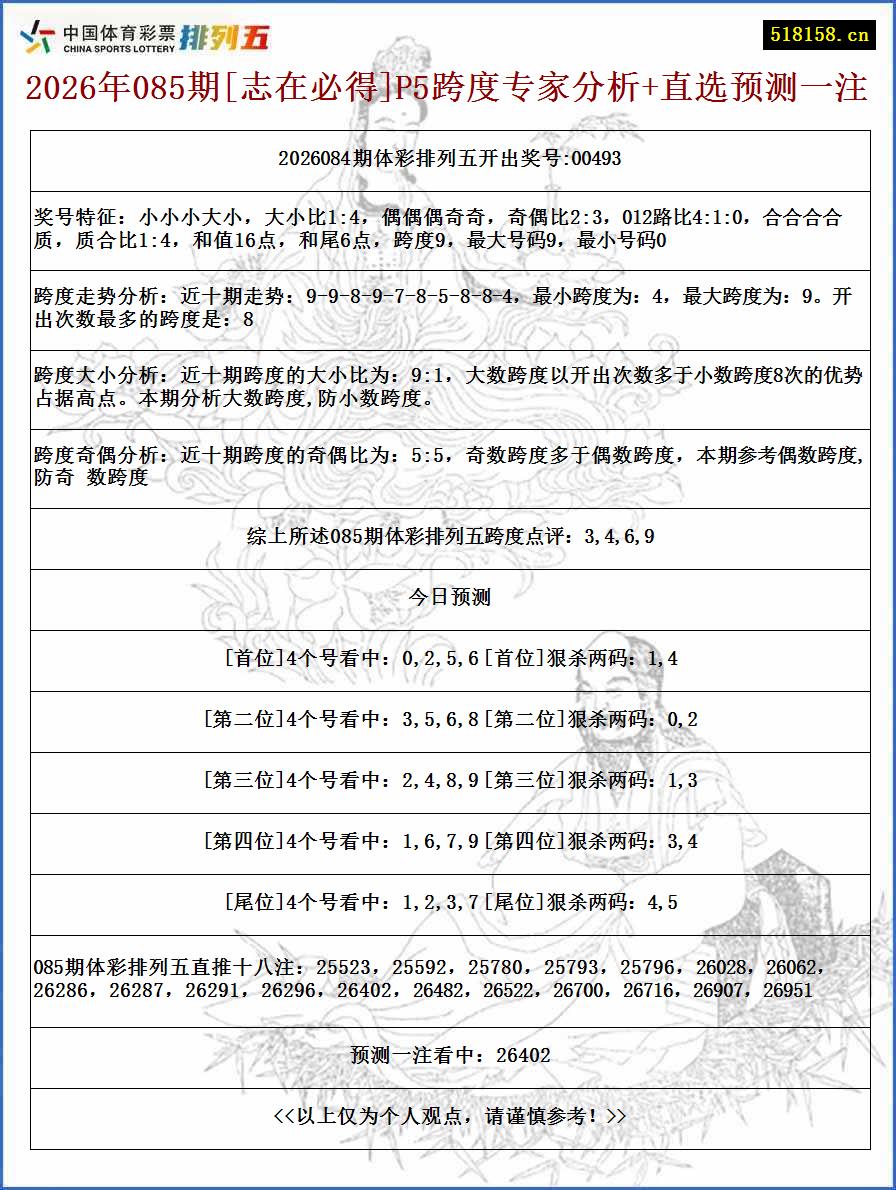 2026年085期[志在必得]P5跨度专家分析+直选预测一注