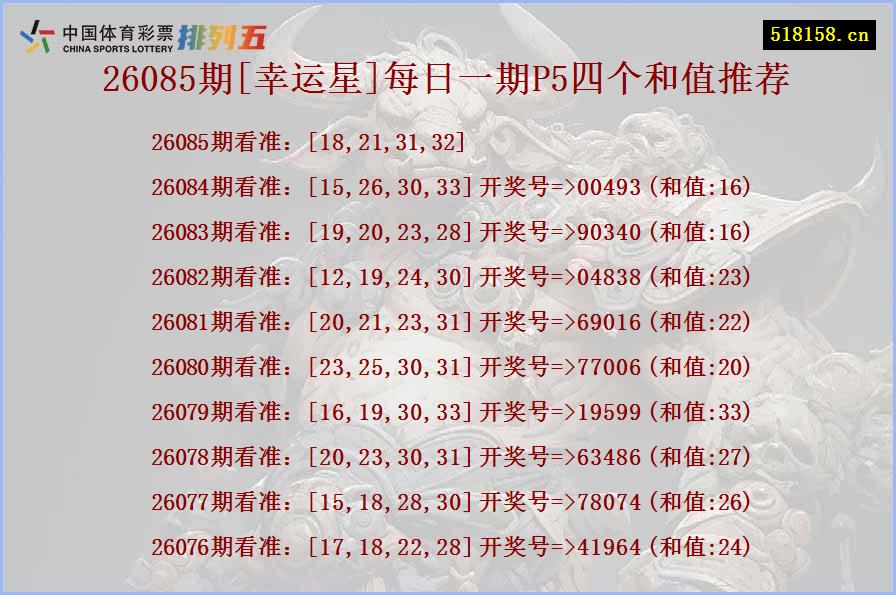 26085期[幸运星]每日一期P5四个和值推荐