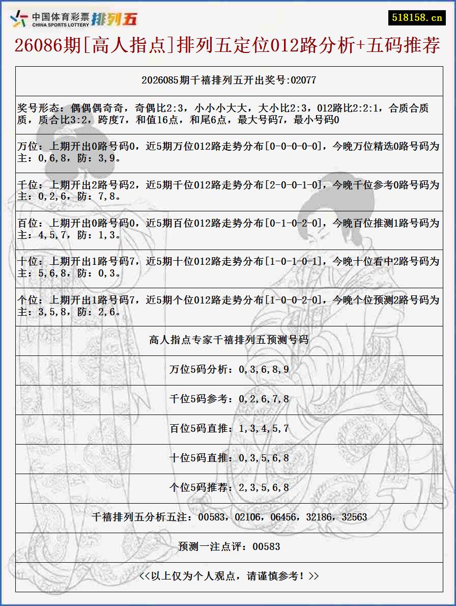 26086期[高人指点]排列五定位012路分析+五码推荐