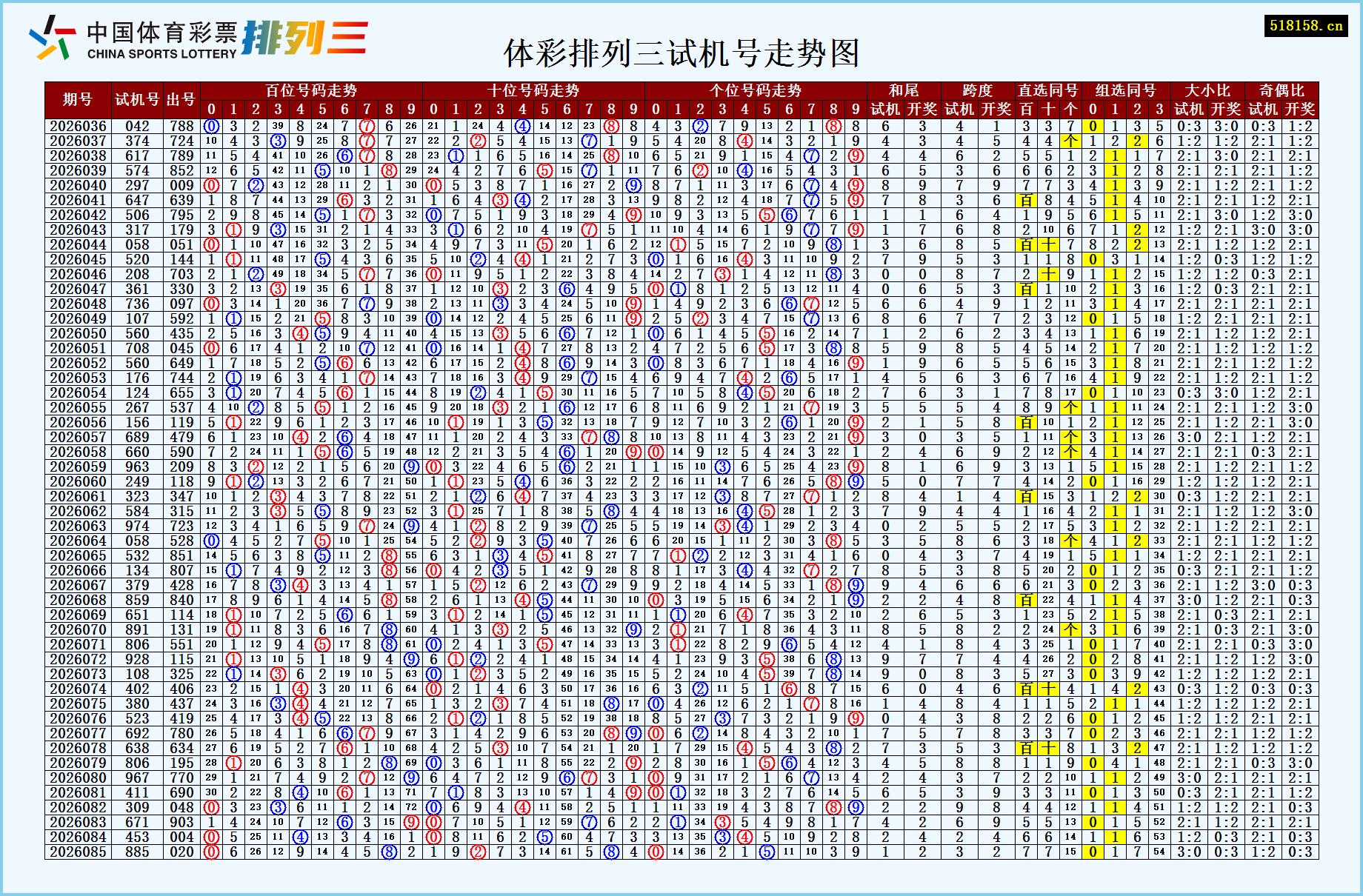 体彩排列三试机号走势图
