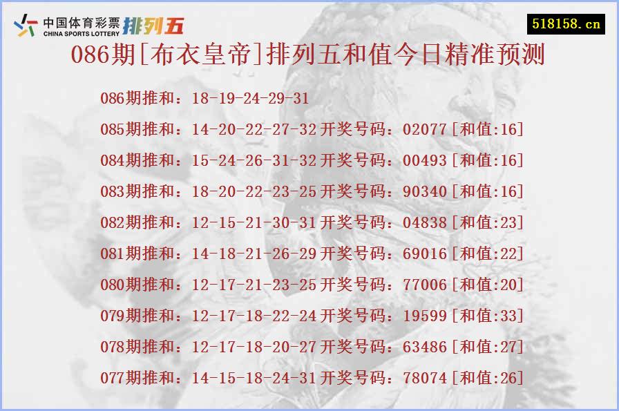086期[布衣皇帝]排列五和值今日精准预测