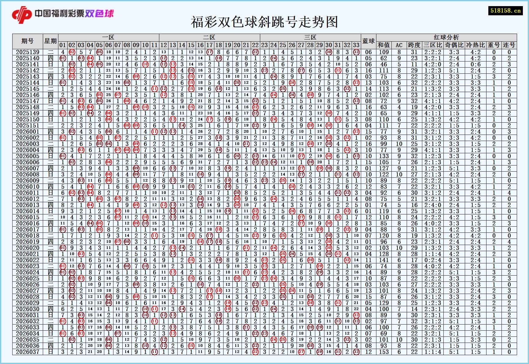 福彩双色球斜跳号走势图