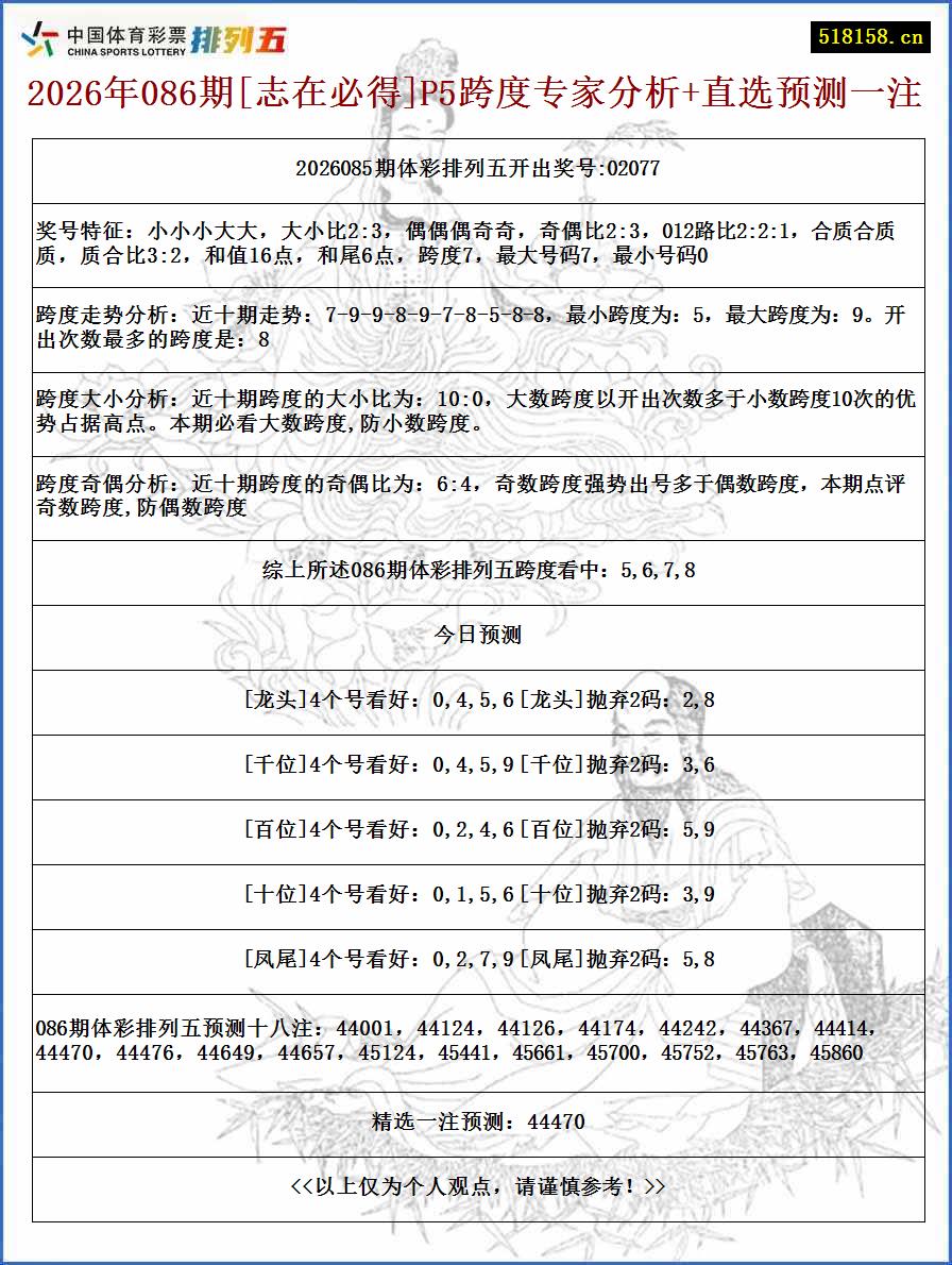 2026年086期[志在必得]P5跨度专家分析+直选预测一注