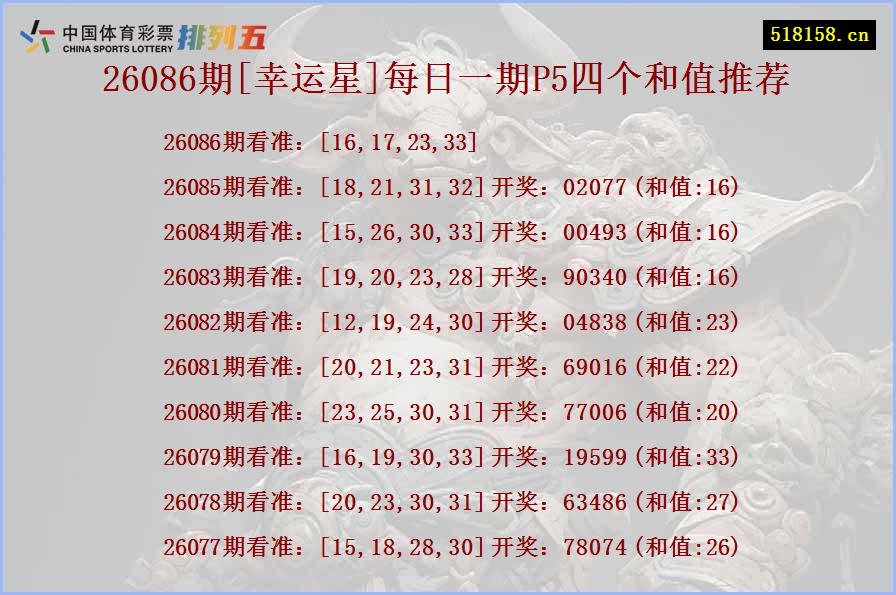 26086期[幸运星]每日一期P5四个和值推荐
