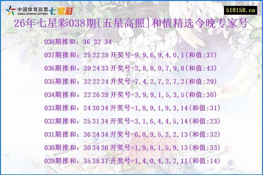 26年七星彩038期[五星高照]和值精选今晚专家号