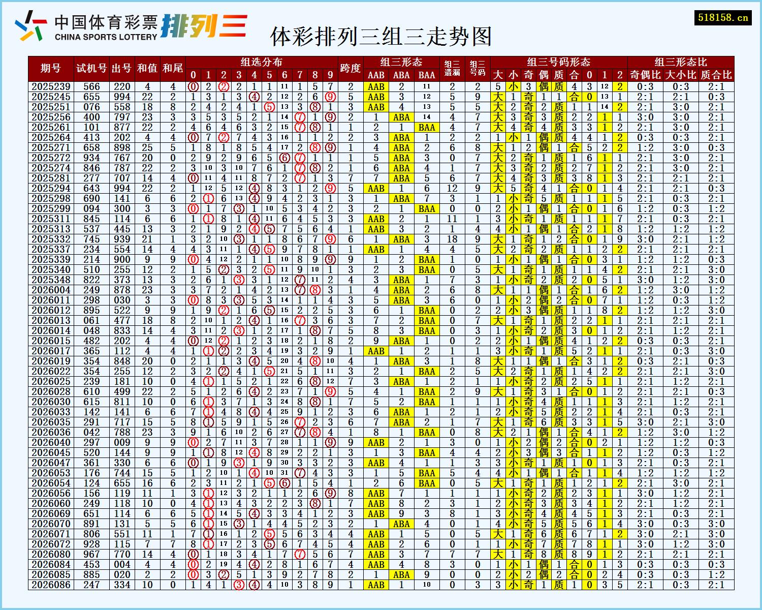 体彩排列三组三走势图