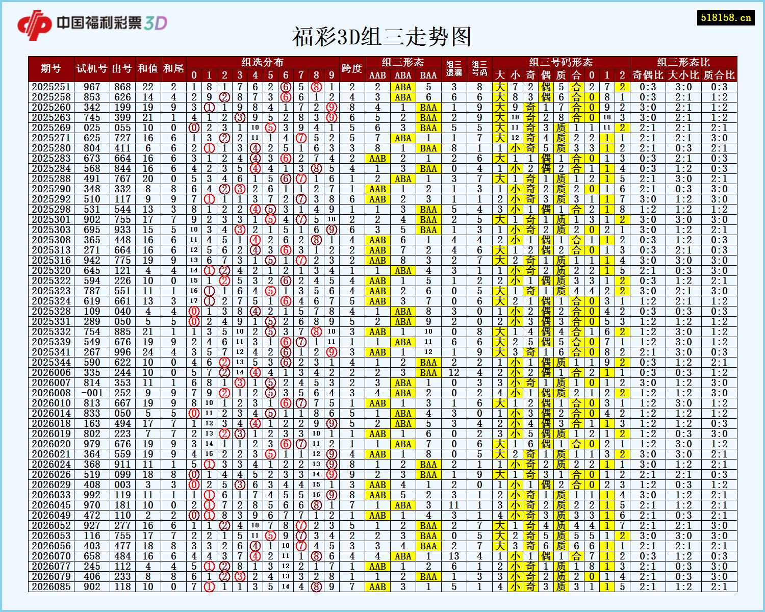 福彩3D组三走势图