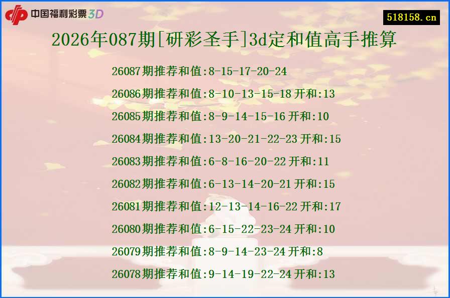 2026年087期[研彩圣手]3d定和值高手推算