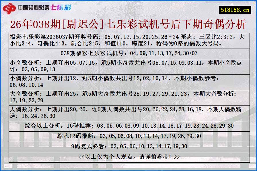 26年038期[尉迟公]七乐彩试机号后下期奇偶分析