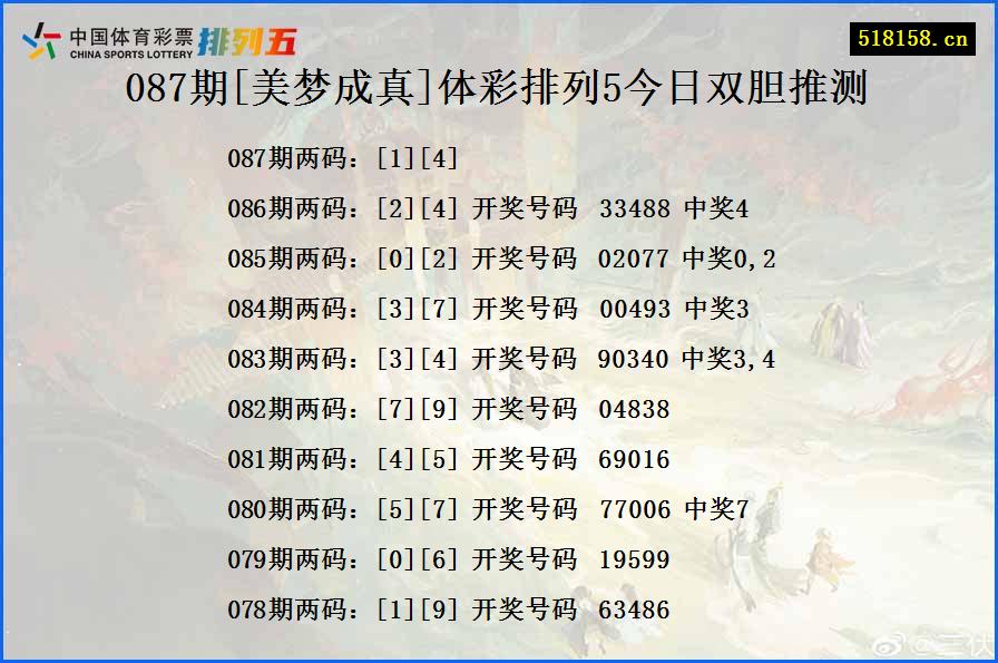 087期[美梦成真]体彩排列5今日双胆推测