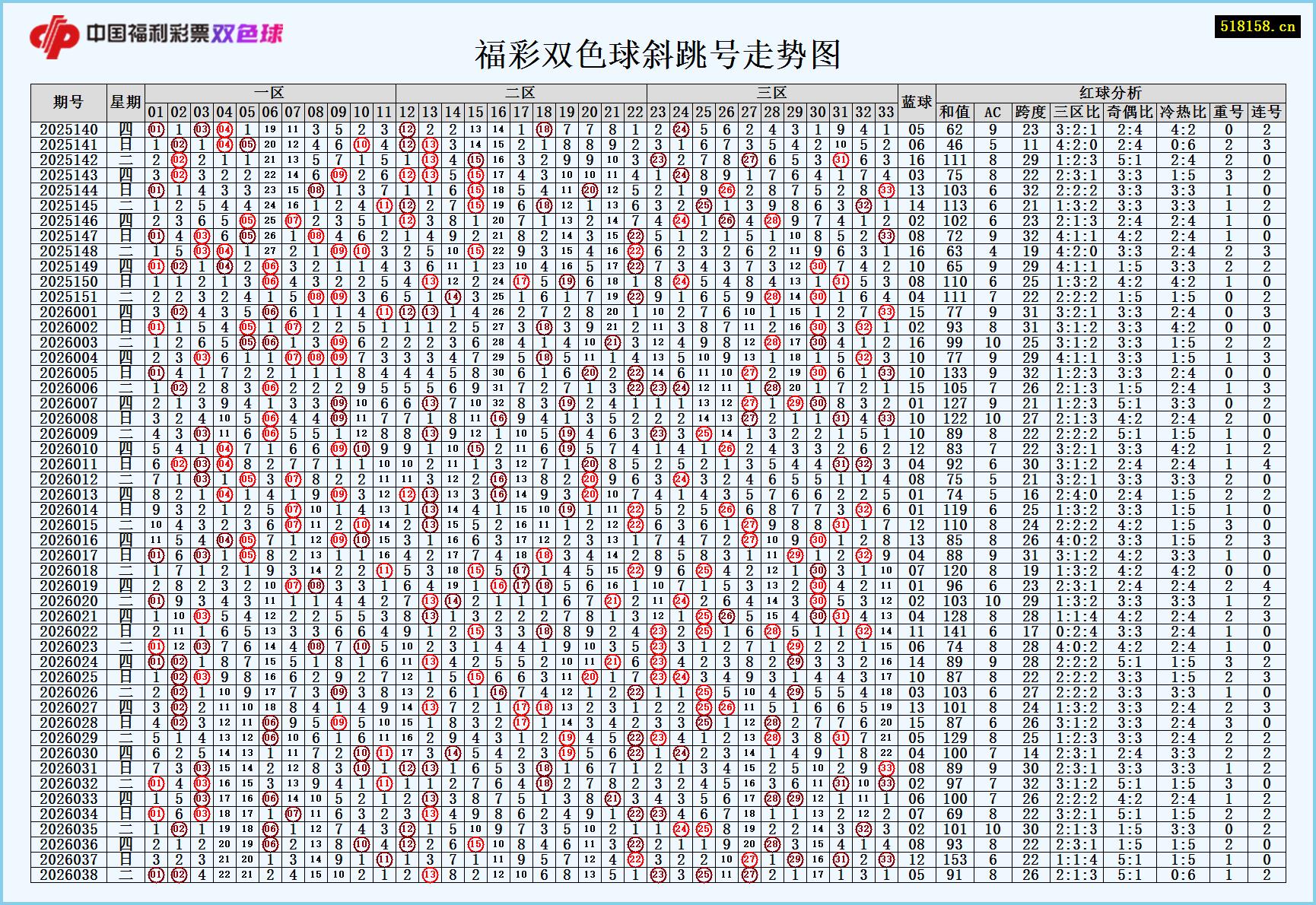 福彩双色球斜跳号走势图