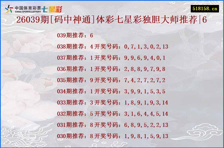 26039期[码中神通]体彩七星彩独胆大师推荐|6