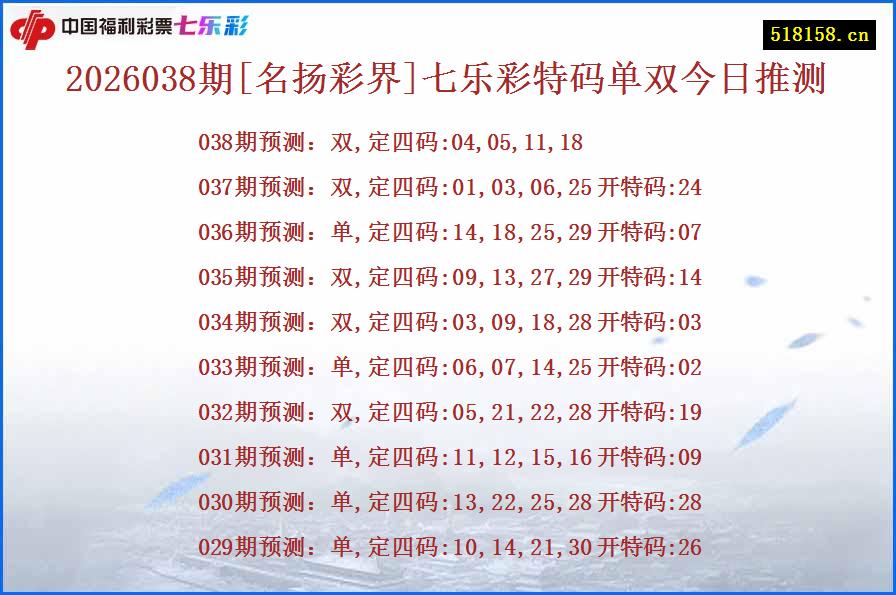 2026038期[名扬彩界]七乐彩特码单双今日推测