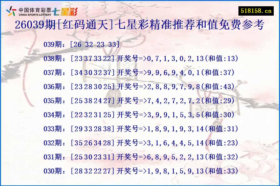 26039期[红码通天]七星彩精准推荐和值免费参考