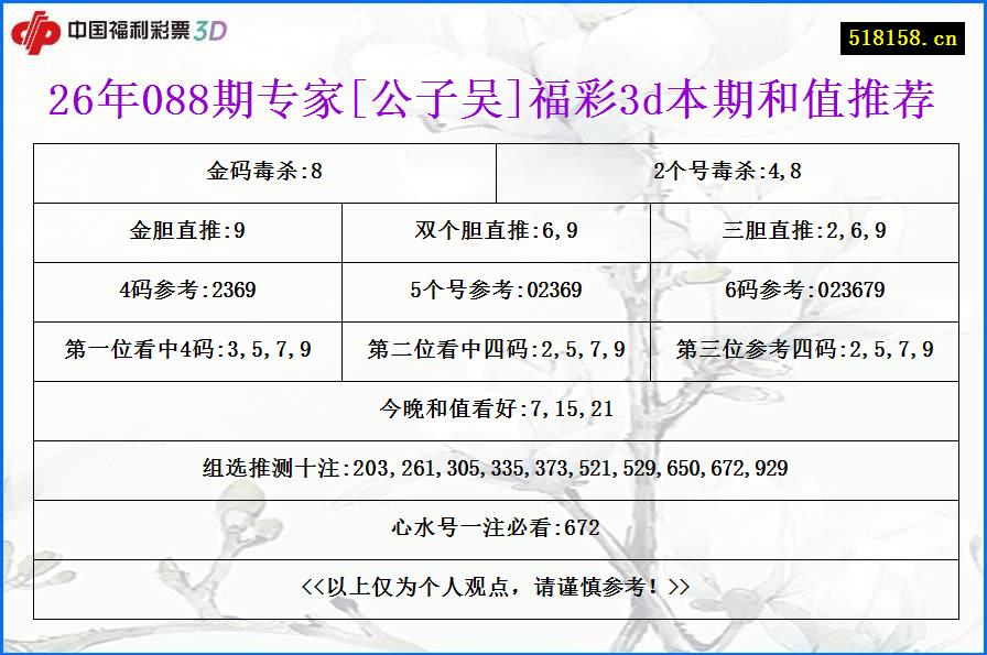 26年088期专家[公子吴]福彩3d本期和值推荐