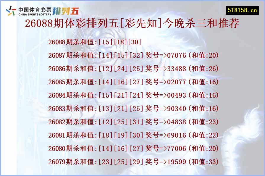 26088期体彩排列五[彩先知]今晚杀三和推荐